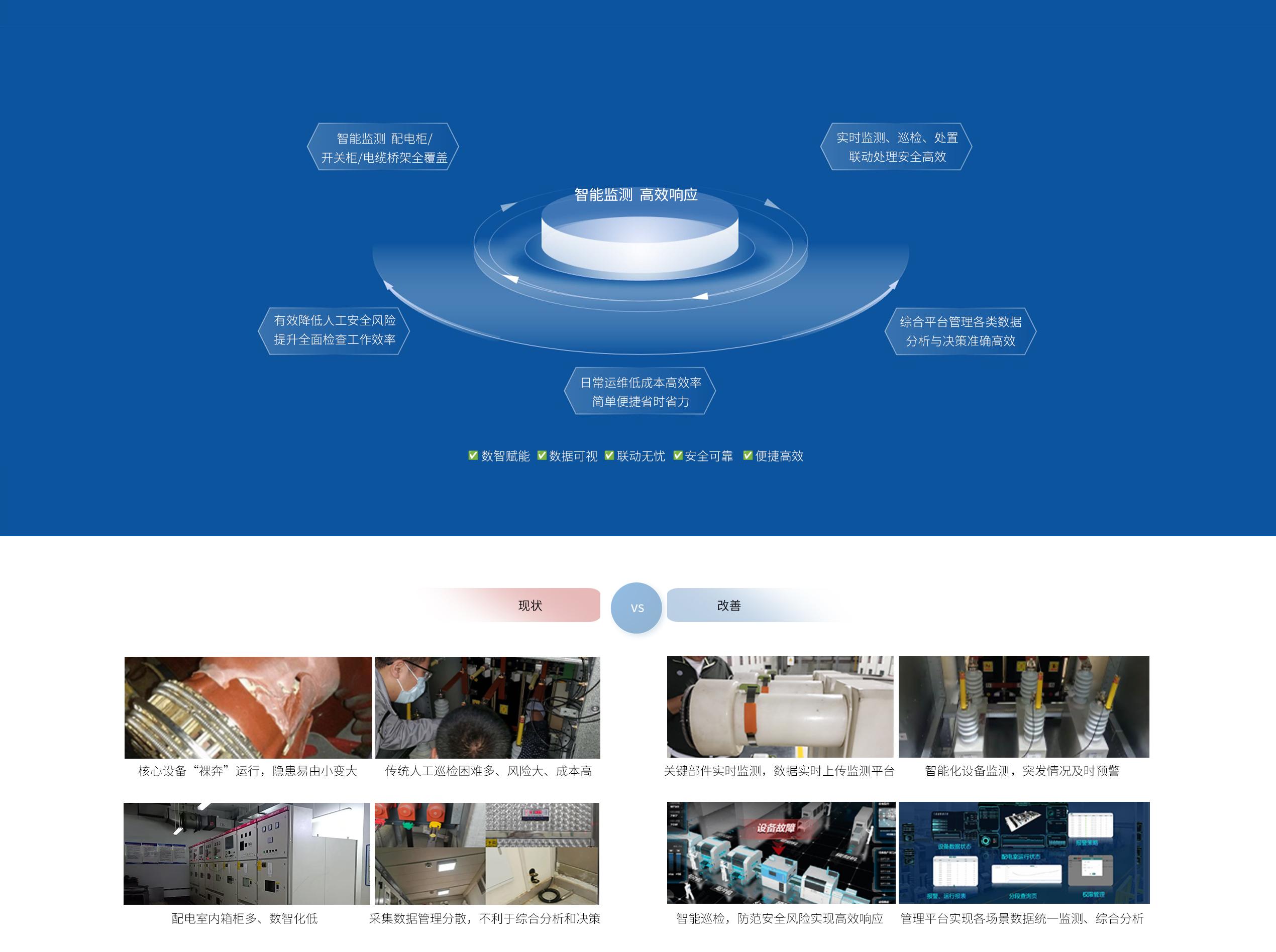 核心優(yōu)勢(shì)